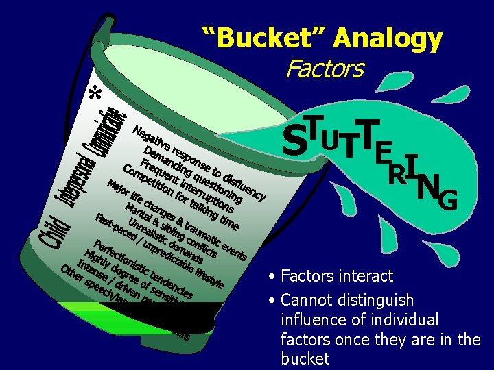 * “Bucket” Analogy Factors T S UTTE RI NG • Factors interact • Cannot
