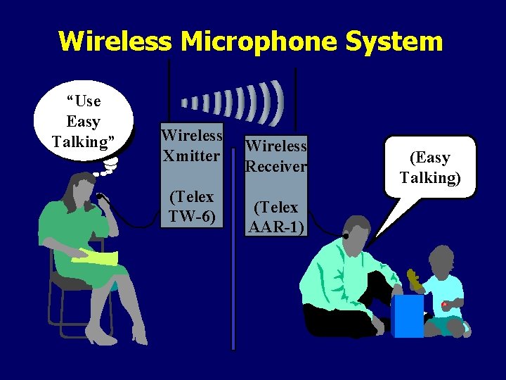 Wireless Microphone System “Use Easy Talking” Wireless Xmitter (Telex TW-6) Wireless Receiver (Telex AAR-1)