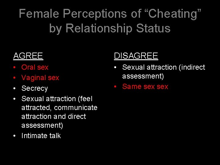 Female Perceptions of “Cheating” by Relationship Status AGREE DISAGREE • • • Sexual attraction