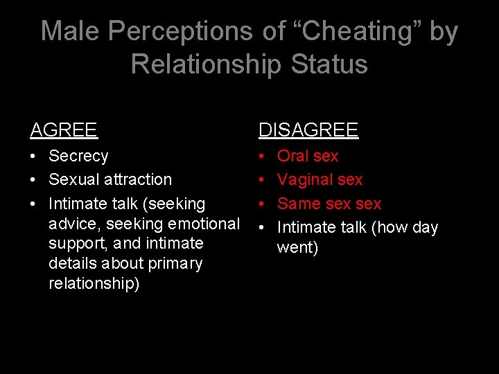 Male Perceptions of “Cheating” by Relationship Status AGREE DISAGREE • Secrecy • Sexual attraction