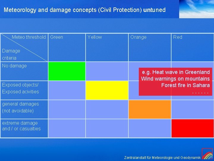 Meteorology and damage concepts (Civil Protection) untuned Meteo threshold Green Yellow Orange Red Damage