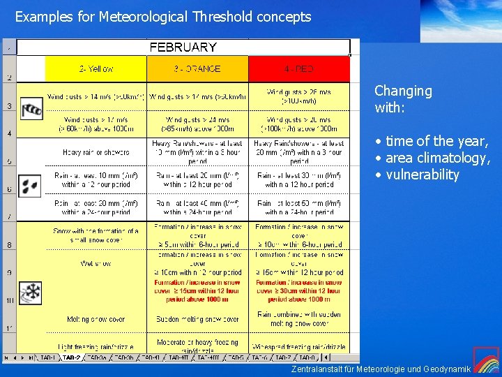 Examples for Meteorological Threshold concepts Changing with: • time of the year, • area