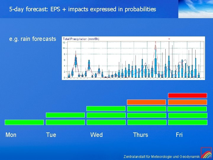 5 -day forecast: EPS + impacts expressed in probabilities e. g. rain forecasts Mon 5 -day forecast: EPS + impacts expressed in probabilities e. g. rain forecasts Mon