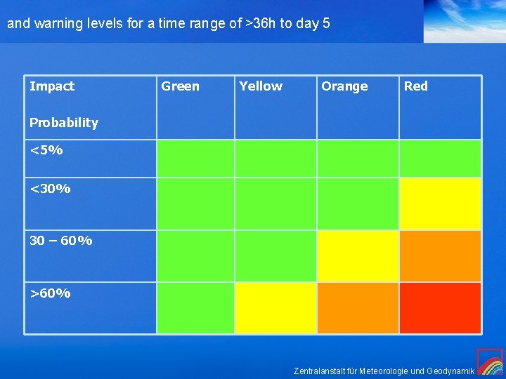 and warning levels for a time range of >36 h to day 5 Impact