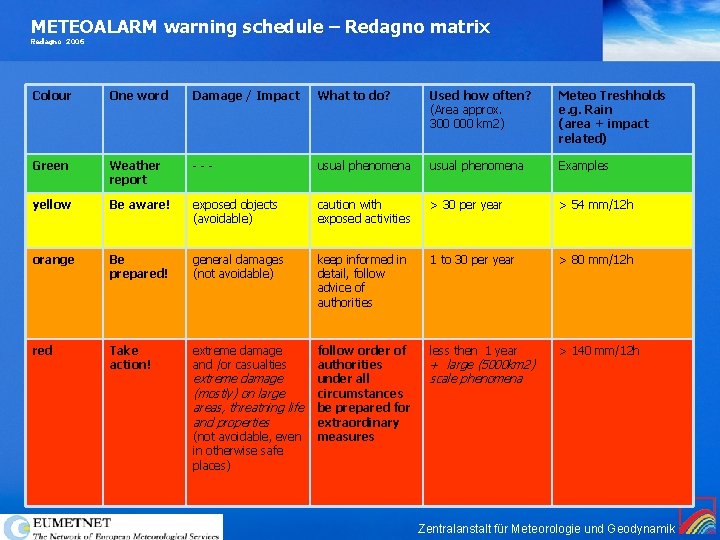 METEOALARM warning schedule – Redagno matrix Redagno 2006 Colour One word Damage / Impact METEOALARM warning schedule – Redagno matrix Redagno 2006 Colour One word Damage / Impact