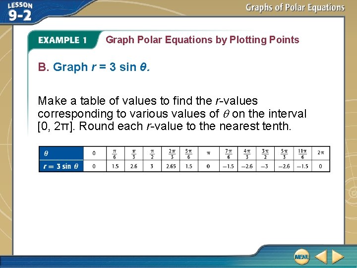 Graph Polar Equations by Plotting Points B. Graph r = 3 sin θ. Make