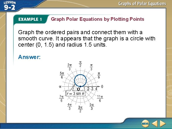 Graph Polar Equations by Plotting Points Graph the ordered pairs and connect them with