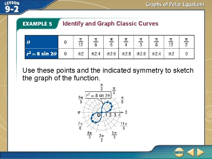 Identify and Graph Classic Curves Use these points and the indicated symmetry to sketch