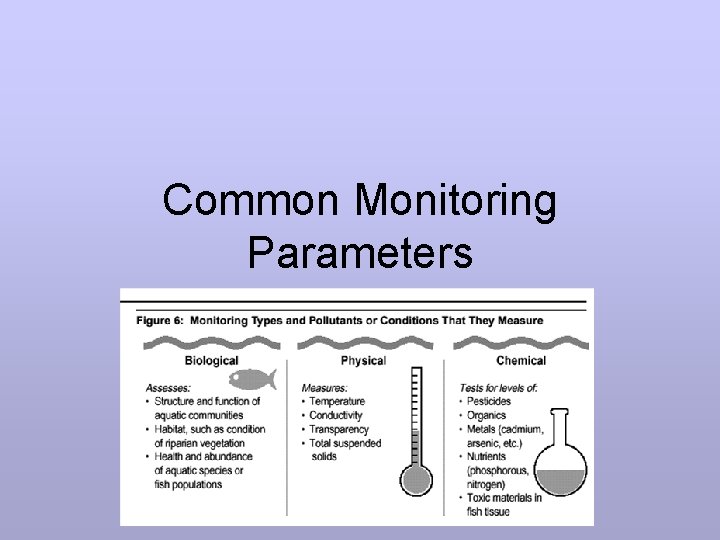 Common Monitoring Parameters 