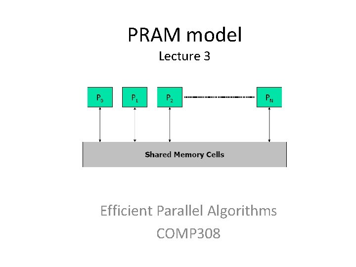 PRAM model Lecture 3 Efficient Parallel Algorithms COMP 308 