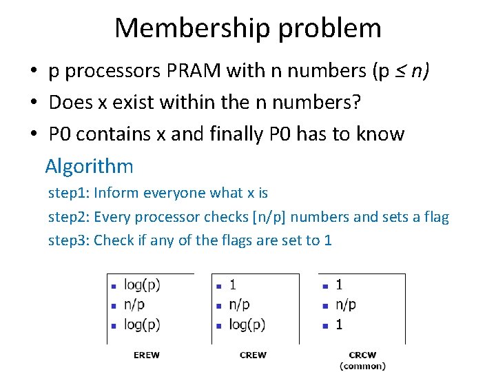 Membership problem • p processors PRAM with n numbers (p ≤ n) • Does