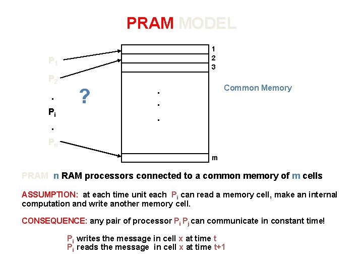PRAM MODEL 1 2 3 P 1 P 2 . Pi . ? Common
