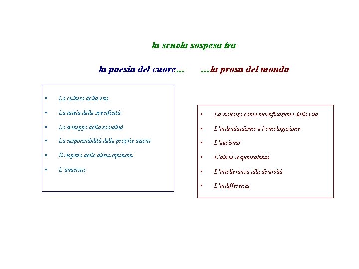 la scuola sospesa tra la poesia del cuore… …la prosa del mondo • La