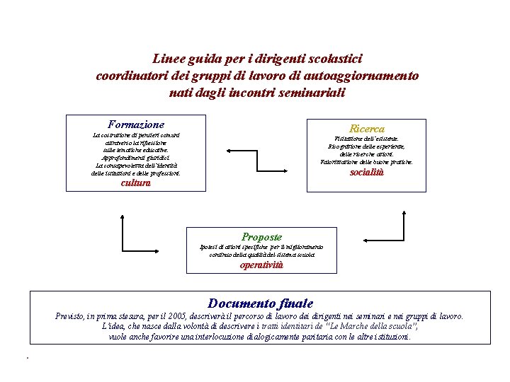Linee guida per i dirigenti scolastici coordinatori dei gruppi di lavoro di autoaggiornamento nati