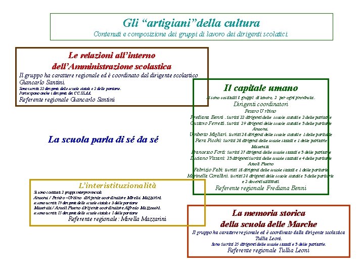 Gli “artigiani”della cultura Contenuti e composizione dei gruppi di lavoro dei dirigenti scolatici. Le