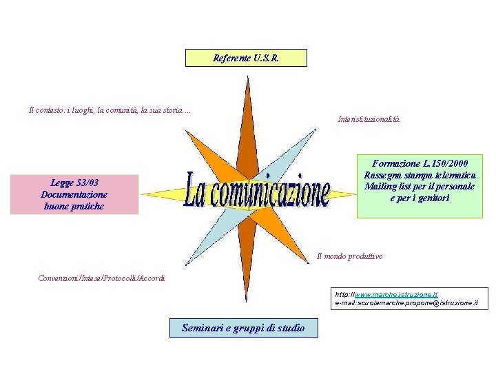 Referente U. S. R. Il contesto: i luoghi, la comunità, la sua storia …
