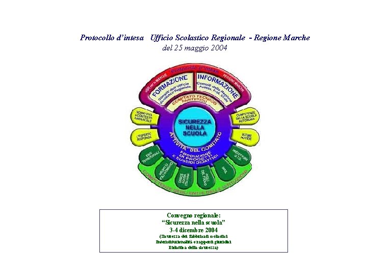 Protocollo d’intesa Ufficio Scolastico Regionale - Regione Marche del 25 maggio 2004 Convegno regionale: