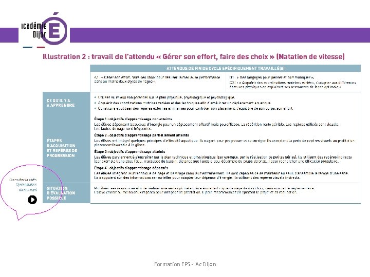 Formation EPS - Ac Dijon 