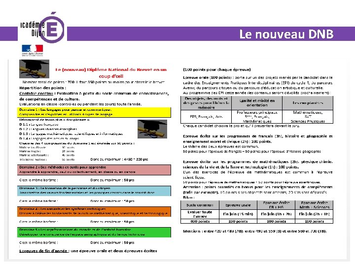 Le nouveau DNB 