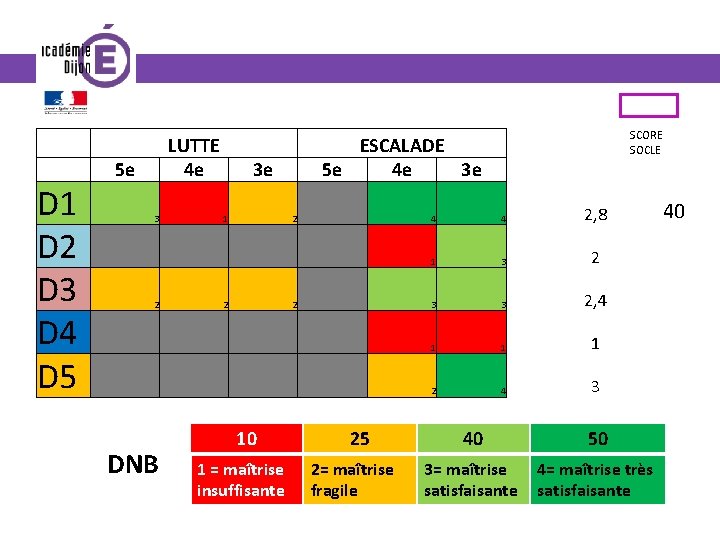  5 e D 1 D 2 D 3 D 4 D 5 LUTTE