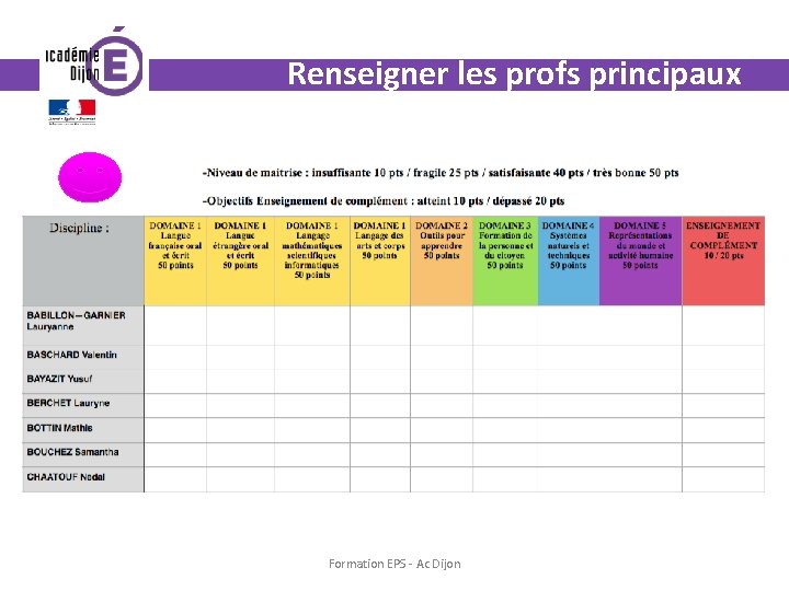 Renseigner les profs principaux Formation EPS - Ac Dijon 