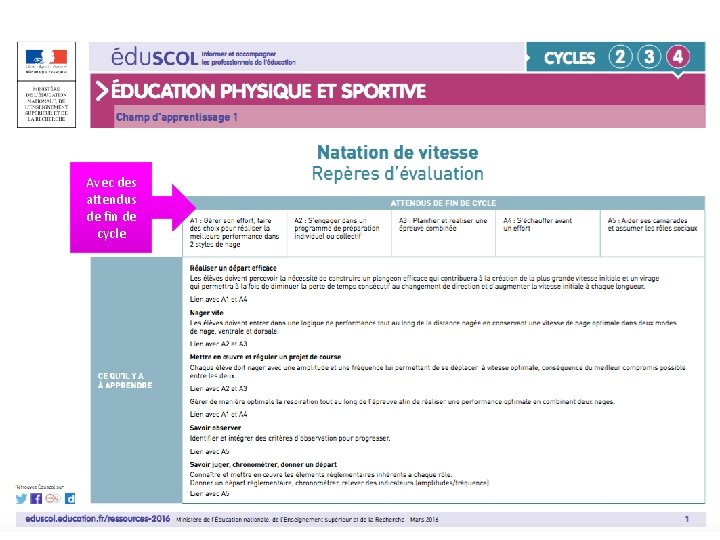 Avec des attendus de fin de cycle Formation disciplinaire EPS - Ac Dijon 