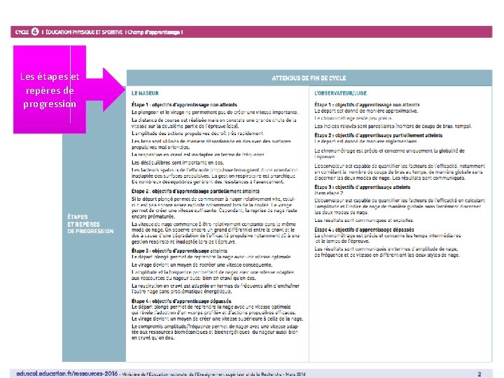 Les étapes et repères de progression Formation disciplinaire EPS - Ac Dijon 