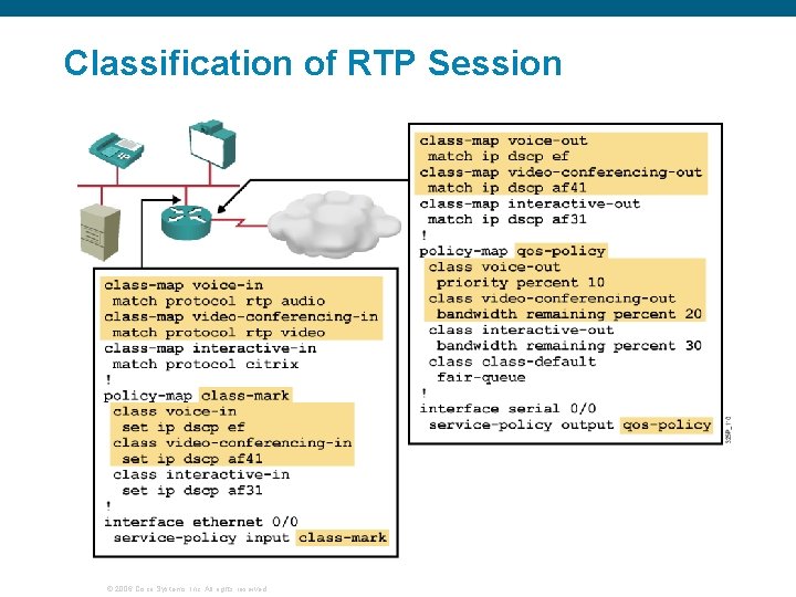 Classification of RTP Session © 2006 Cisco Systems, Inc. All rights reserved. 