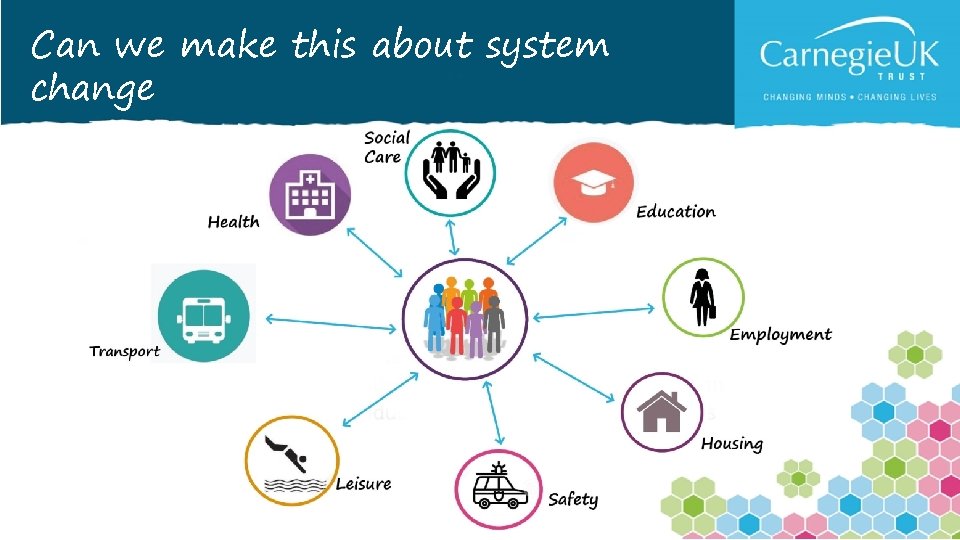 Can we make this about system change Can we make this about system change