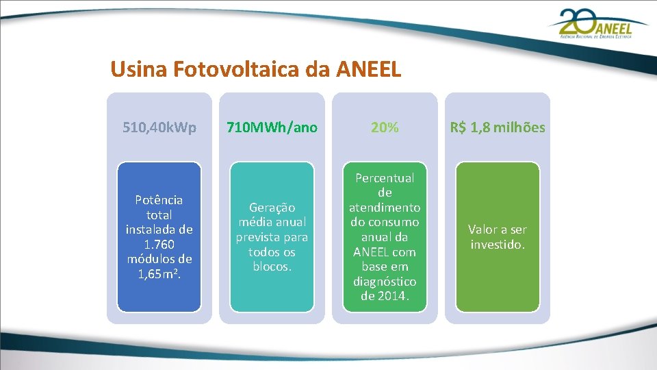 Usina Fotovoltaica da ANEEL 510, 40 k. Wp Potência total instalada de 1. 760