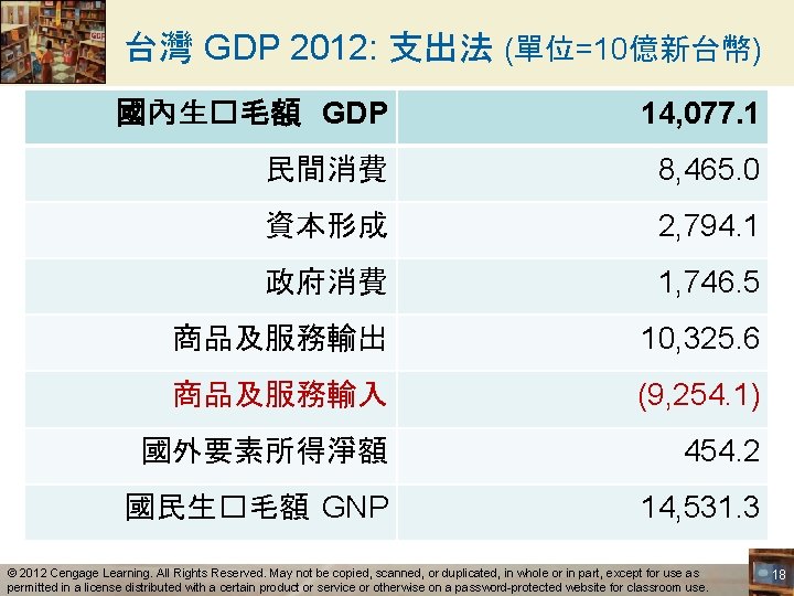 Measuring A Nations Income Power Point Slides Prepared