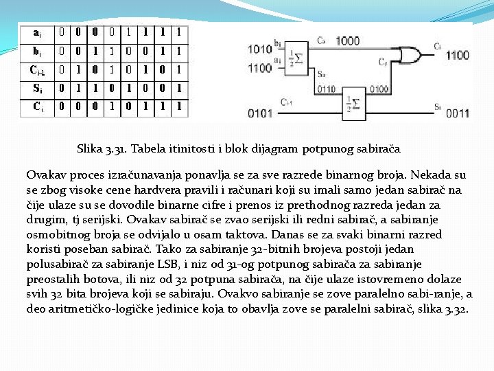 Slika 3. 31. Tabela itinitosti i blok dijagram potpunog sabirača Ovakav proces izračunavanja ponavlja