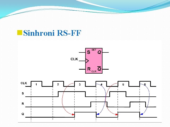 g. Sinhroni RS-FF 