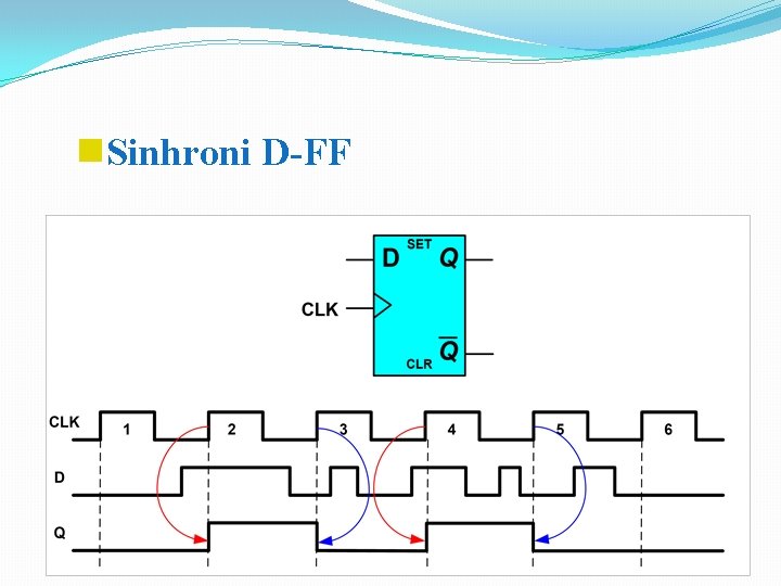 g. Sinhroni D-FF 