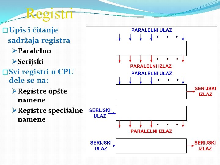 Registri � Upis i čitanje sadržaja registra ØParalelno ØSerijski � Svi registri u CPU