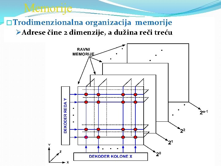 Memorije � Trodimenzionalna organizacija memorije ØAdrese čine 2 dimenzije, a dužina reči treću 