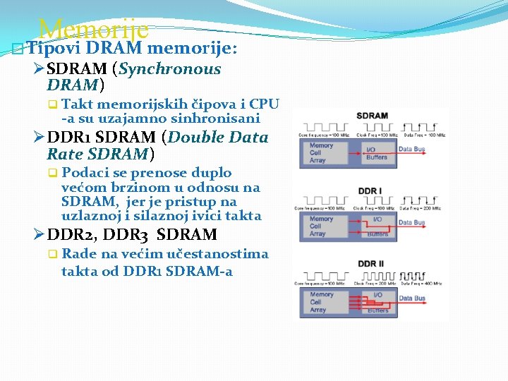 Memorije � Tipovi DRAM memorije: ØSDRAM (Synchronous DRAM) q Takt memorijskih čipova i CPU