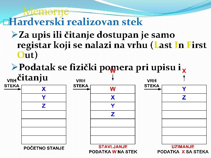 Memorije �Hardverski realizovan stek ØZa upis ili čitanje dostupan je samo registar koji se