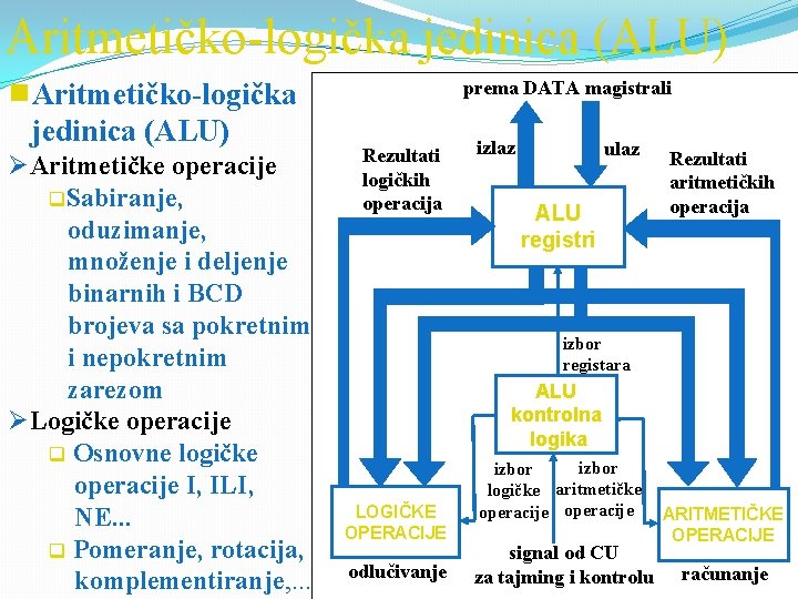 Aritmetičko-logička jedinica (ALU) g. Aritmetičko-logička jedinica (ALU) ØAritmetičke operacije q. Sabiranje, oduzimanje, množenje i