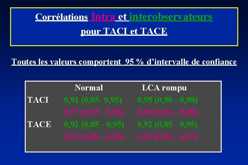 Corrélations Intra et interobservateurs pour TACI et TACE Toutes les valeurs comportent 95 %