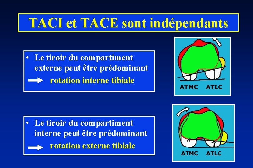 TACI et TACE sont indépendants • Le tiroir du compartiment externe peut être prédominant