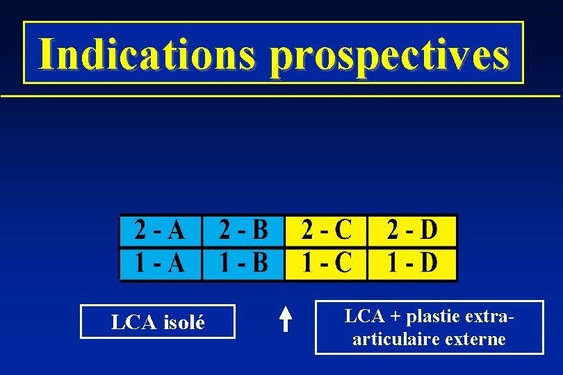 Indications prospectives LCA isolé LCA + plastie extraarticulaire externe 