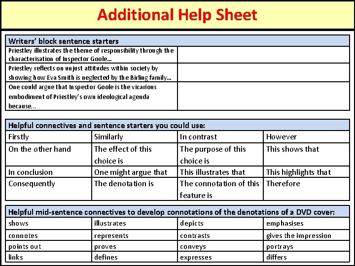 Additional Help Sheet Writers’ block sentence starters Priestley illustrates theme of responsibility through the