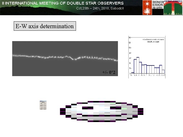 E-W axis determination +/- 0° 2 E-W axis determination +/- 0° 2