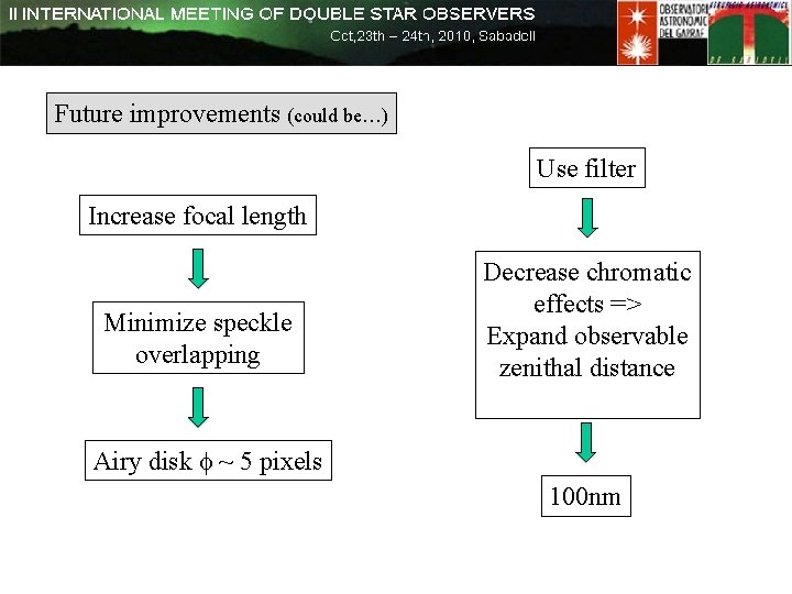 Future improvements (could be…) Use filter Increase focal length Minimize speckle overlapping Decrease chromatic Future improvements (could be…) Use filter Increase focal length Minimize speckle overlapping Decrease chromatic