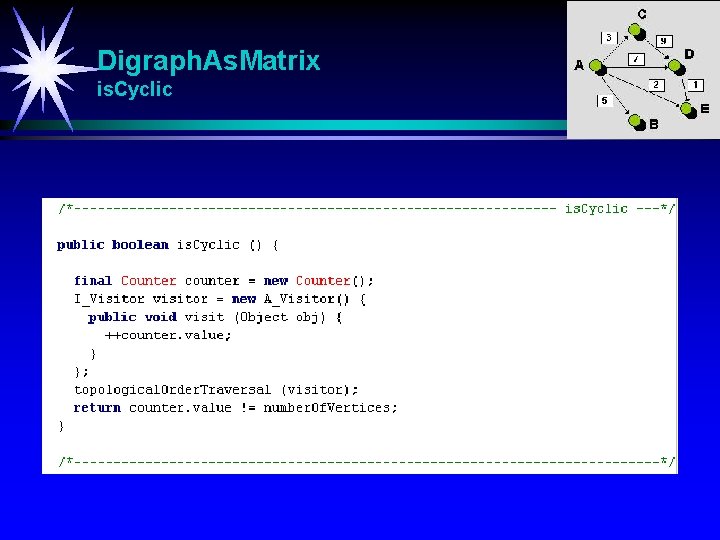 Digraph. As. Matrix is. Cyclic 