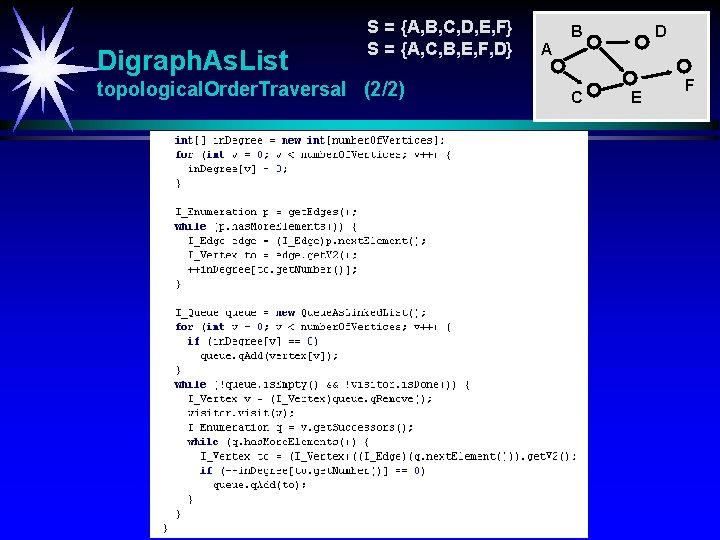 Digraph. As. List S = {A, B, C, D, E, F} S = {A,