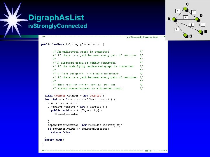 Digraph. As. List is. Strongly. Connected 