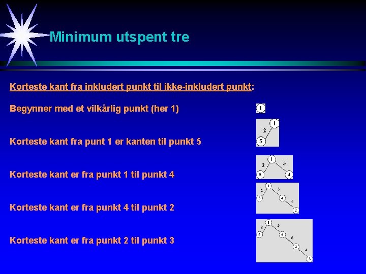 Minimum utspent tre Korteste kant fra inkludert punkt til ikke-inkludert punkt: Begynner med et