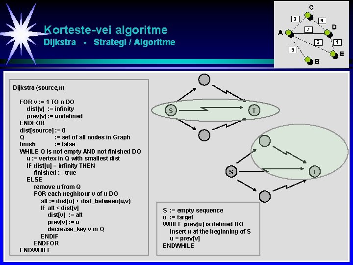 Korteste-vei algoritme Dijkstra - Strategi / Algoritme Dijkstra (source, n) FOR v : =